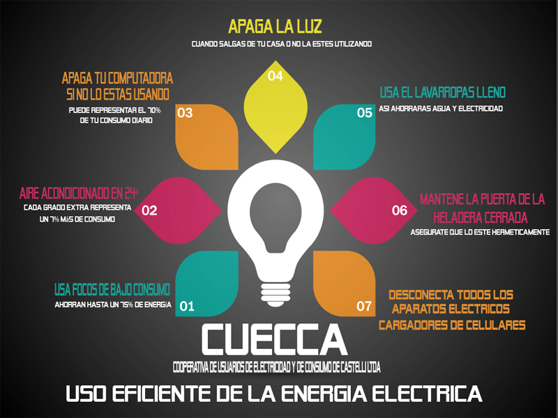 CUECCA TE BRINDA RECOMENDACIONES PARA EL USO EFICIENTE DE LA ENERGIA